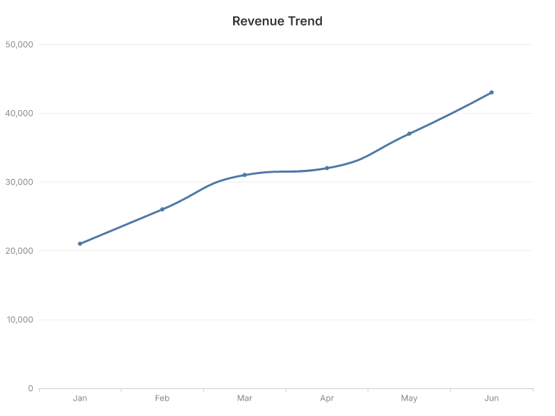 Revenue trend line chart